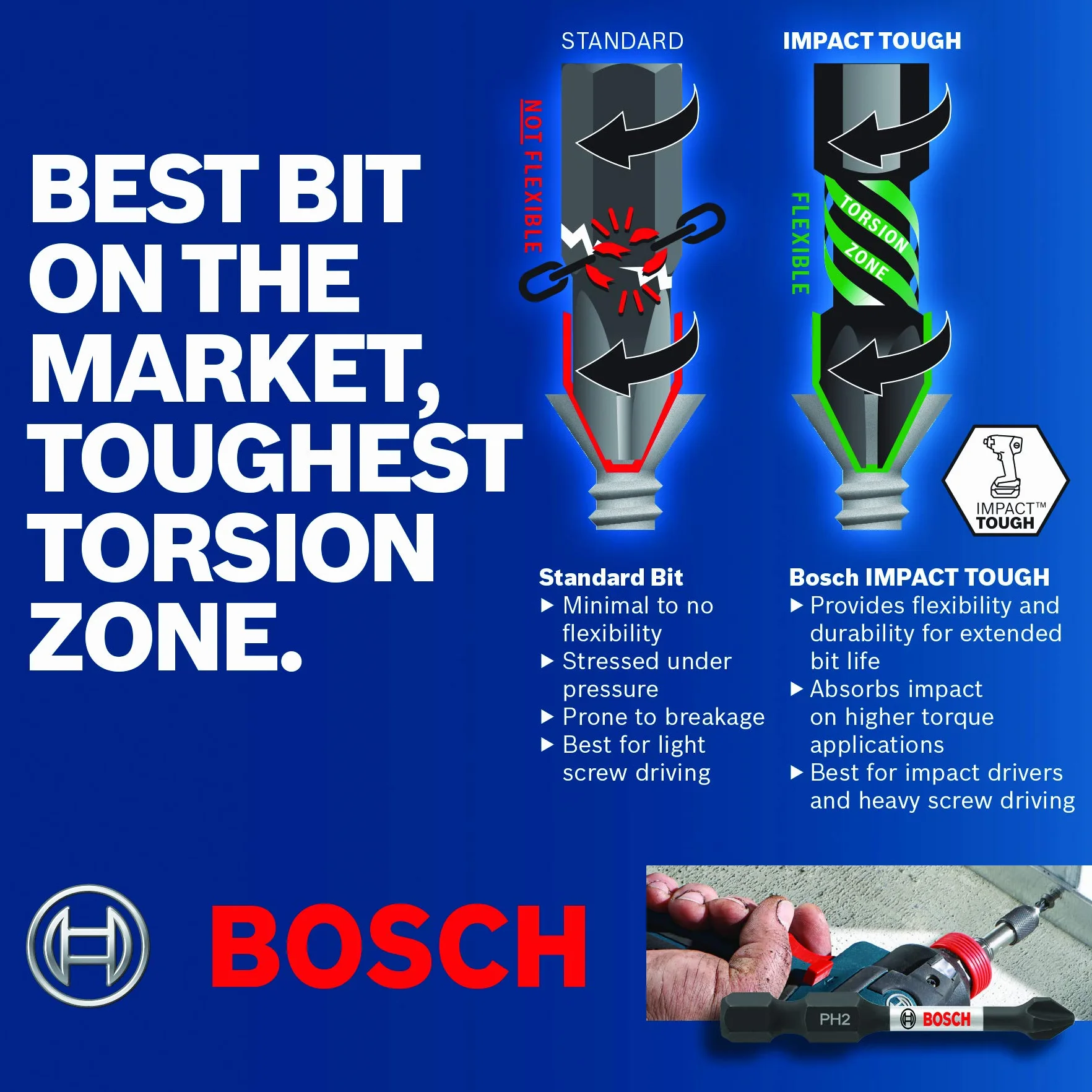 BOSCH ITPH2R1B odporne na uderzenia 2,5 cm. Bity wkładek Phillips #2R
