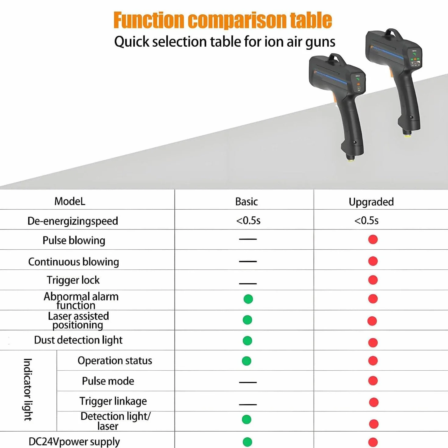 Ręczny pistolet jonizujący, pistolet antystatyczny, jonizujący, ręczny pistolet antystatyczny, eliminator ładunków elektrostatycznych, funkcja alarmu, lampa o wysokiej jasności EconomyType